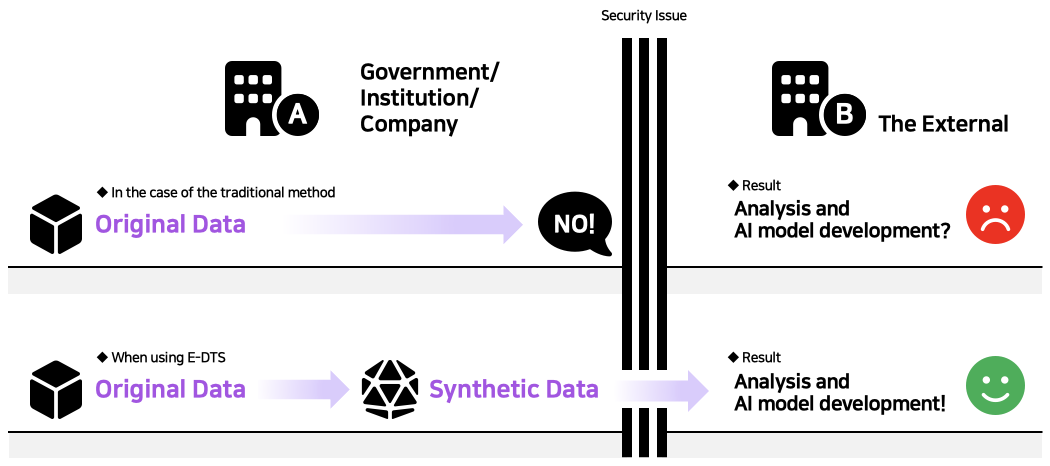 custom ai data