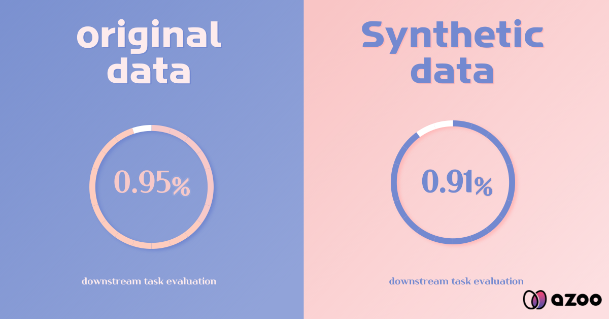 synthetic data